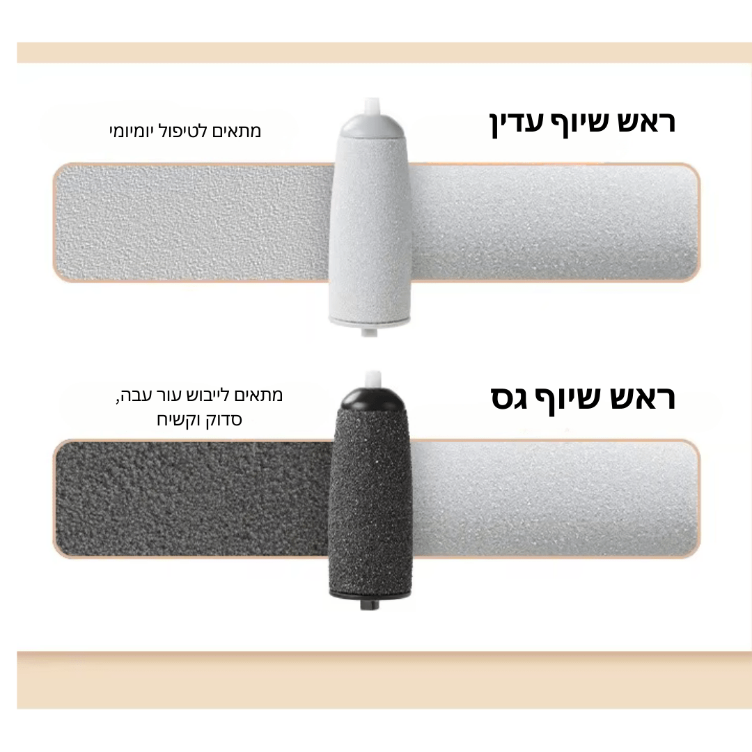 קבלו את המכשיר מבית LEVORO